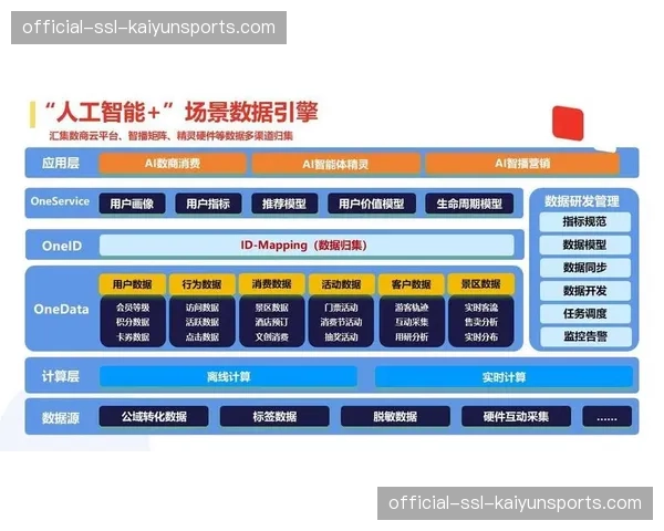 API经济在技术生态内兴起，催生一批聚焦垂直场景的解决方案。
