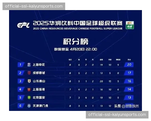 专家撰文：密集赛程下，中超球队轮换幅度与比赛结果关联性分析